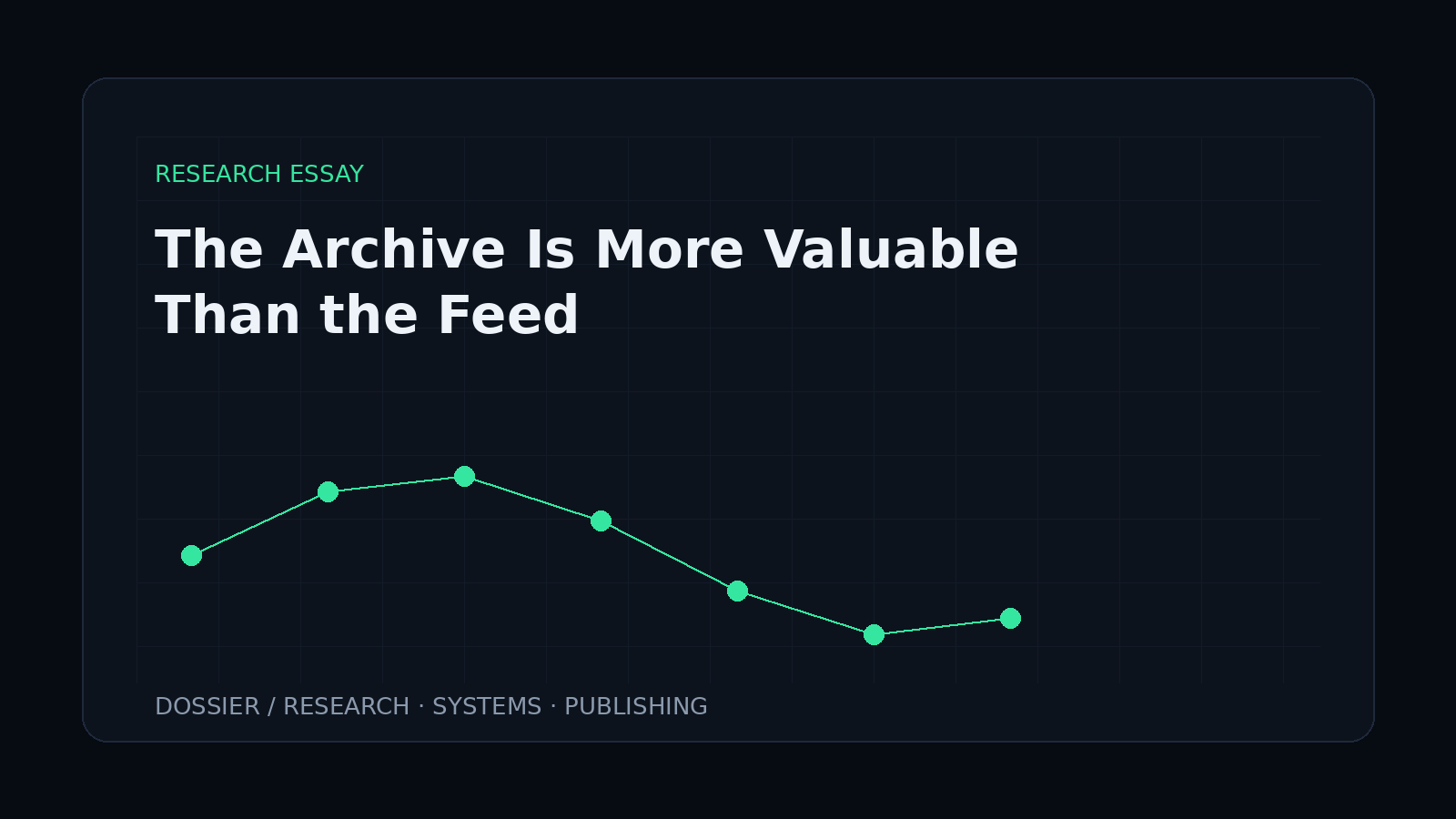 The Archive Is More Valuable Than the Feed